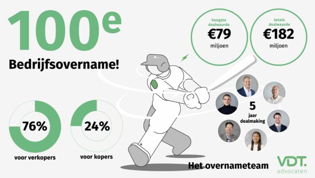 Infographic 100 overnames