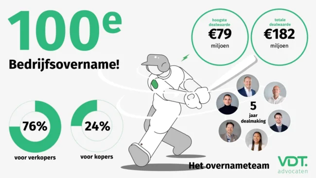 Infographic 100 overnames